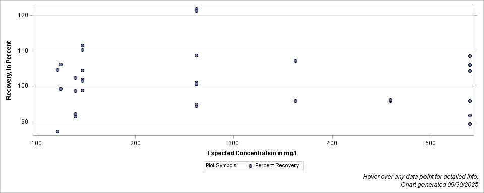The SGPlot Procedure